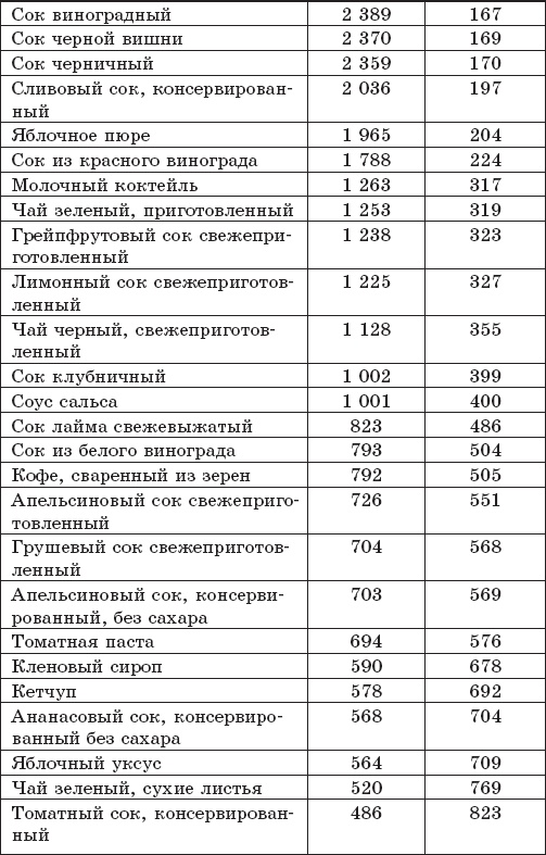 Иллюстрация к книге — Защита от кислорода-убийцы. Новые методы от 100 болезней [i_048.jpg]