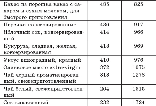 Иллюстрация к книге — Защита от кислорода-убийцы. Новые методы от 100 болезней [i_049.jpg]