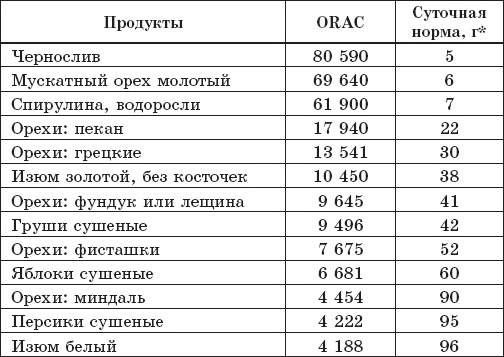 Иллюстрация к книге — Защита от кислорода-убийцы. Новые методы от 100 болезней [i_050.jpg]