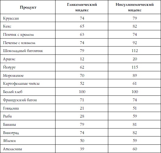 Иллюстрация к книге — Методика доктора Ковалькова. Победа над весом [i_001.jpg]
