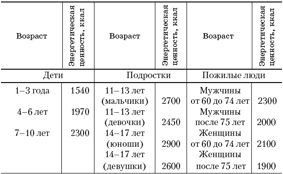Иллюстрация к книге — Самые вкусные низкокалорийные блюда. Лучшие рецепты [Autogen_eBook_id0.jpg]