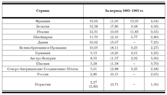 Иллюстрация к книге — История русской водки от полугара до наших дней [i_002.jpg]