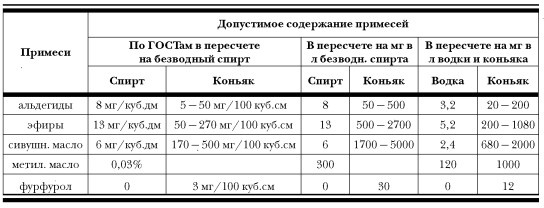 Иллюстрация к книге — История русской водки от полугара до наших дней [i_004.jpg]