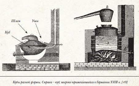 Иллюстрация к книге — История русской водки от полугара до наших дней [i_009.jpg]