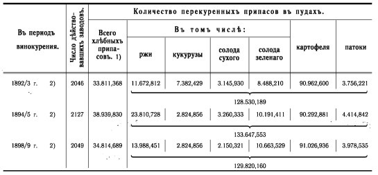 Иллюстрация к книге — История русской водки от полугара до наших дней [i_015.jpg]