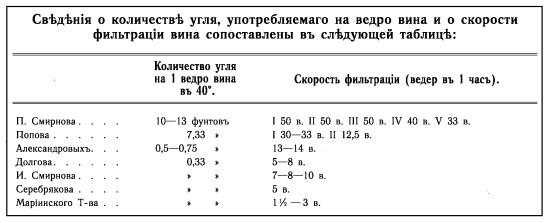 Иллюстрация к книге — История русской водки от полугара до наших дней [i_018.jpg]