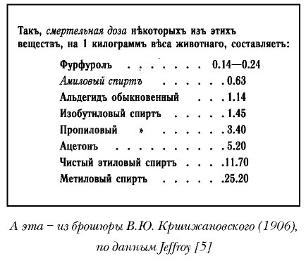 Иллюстрация к книге — История русской водки от полугара до наших дней [i_020.jpg]