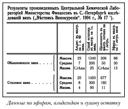 Иллюстрация к книге — История русской водки от полугара до наших дней [i_024.jpg]