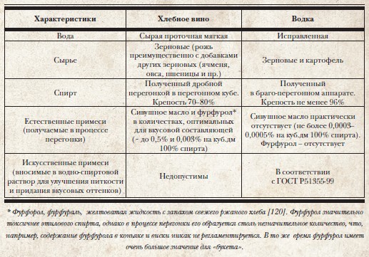 Иллюстрация к книге — История русской водки от полугара до наших дней [i_025.jpg]