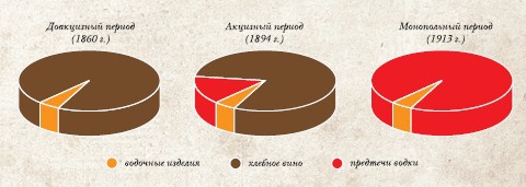 Иллюстрация к книге — История русской водки от полугара до наших дней [i_026.jpg]