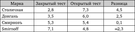 Иллюстрация к книге — Правда и ложь о русской водке. АнтиПохлебкин [Autogen_eBook_id2.jpg]