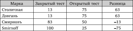 Иллюстрация к книге — Правда и ложь о русской водке. АнтиПохлебкин [Autogen_eBook_id3.jpg]