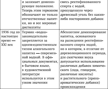 Иллюстрация к книге — Правда и ложь о русской водке. АнтиПохлебкин [Autogen_eBook_id5.jpg]