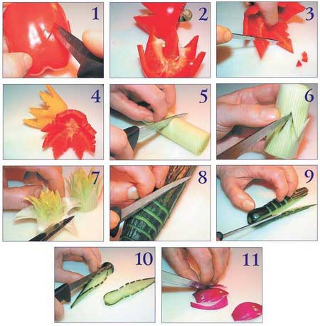 Иллюстрация к книге — Секреты украшения блюд праздничного стола [Autogen_eBook_id100.jpg]