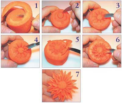 Иллюстрация к книге — Секреты украшения блюд праздничного стола [Autogen_eBook_id40.jpg]