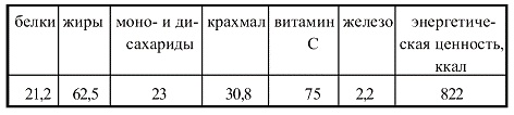 Иллюстрация к книге — Вегетарианская кухня [i_006.jpg]