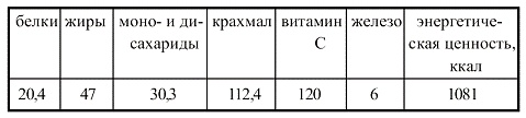 Иллюстрация к книге — Вегетарианская кухня [i_007.jpg]