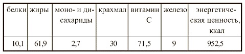 Иллюстрация к книге — Вегетарианская кухня [i_008.jpg]