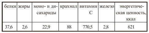 Иллюстрация к книге — Вегетарианская кухня [i_009.jpg]