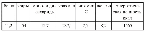 Иллюстрация к книге — Вегетарианская кухня [i_010.jpg]