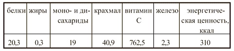 Иллюстрация к книге — Вегетарианская кухня [i_011.jpg]