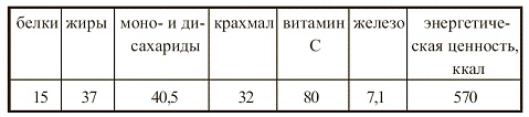 Иллюстрация к книге — Вегетарианская кухня [i_012.jpg]