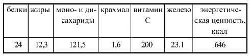 Иллюстрация к книге — Вегетарианская кухня [i_013.jpg]