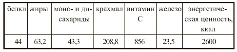 Иллюстрация к книге — Вегетарианская кухня [i_014.jpg]