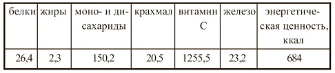 Иллюстрация к книге — Вегетарианская кухня [i_015.jpg]