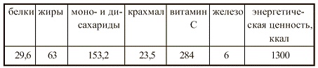 Иллюстрация к книге — Вегетарианская кухня [i_016.jpg]