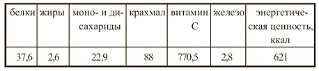 Иллюстрация к книге — Вегетарианская кухня [i_017.jpg]