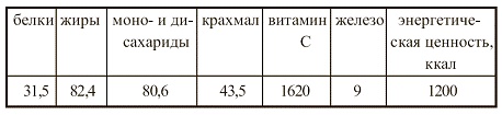 Иллюстрация к книге — Вегетарианская кухня [i_018.jpg]
