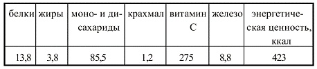 Иллюстрация к книге — Вегетарианская кухня [i_019.jpg]