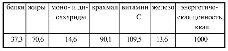 Иллюстрация к книге — Вегетарианская кухня [i_020.jpg]