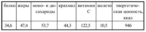 Иллюстрация к книге — Вегетарианская кухня [i_021.jpg]