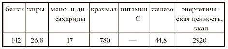 Иллюстрация к книге — Вегетарианская кухня [i_022.jpg]