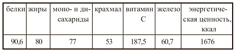 Иллюстрация к книге — Вегетарианская кухня [i_023.jpg]