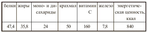 Иллюстрация к книге — Вегетарианская кухня [i_024.jpg]