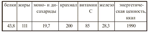 Иллюстрация к книге — Вегетарианская кухня [i_025.jpg]
