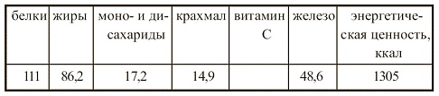 Иллюстрация к книге — Вегетарианская кухня [i_026.jpg]