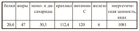 Иллюстрация к книге — Вегетарианская кухня [i_027.jpg]