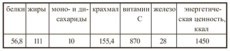 Иллюстрация к книге — Вегетарианская кухня [i_028.jpg]