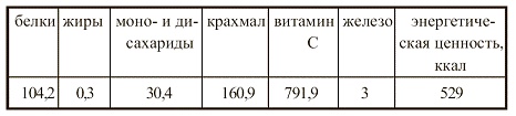 Иллюстрация к книге — Вегетарианская кухня [i_029.jpg]