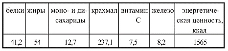 Иллюстрация к книге — Вегетарианская кухня [i_030.jpg]