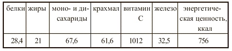 Иллюстрация к книге — Вегетарианская кухня [i_031.jpg]