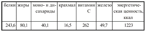 Иллюстрация к книге — Вегетарианская кухня [i_032.jpg]