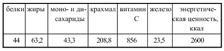 Иллюстрация к книге — Вегетарианская кухня [i_034.jpg]