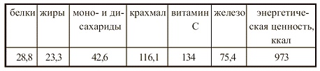 Иллюстрация к книге — Вегетарианская кухня [i_035.jpg]