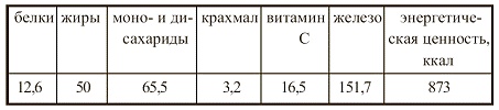 Иллюстрация к книге — Вегетарианская кухня [i_036.jpg]