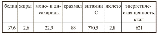 Иллюстрация к книге — Вегетарианская кухня [i_037.jpg]